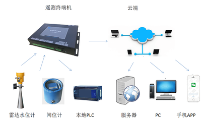 超聲波明渠流量計(jì)設(shè)置 技術(shù)賦能農(nóng)業(yè)量水全面推廣