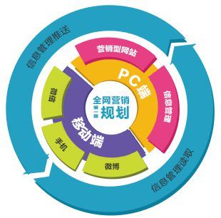 云智慧網(wǎng)絡(luò)科技完成B輪融資，估值破億助力技術(shù)推廣新篇章