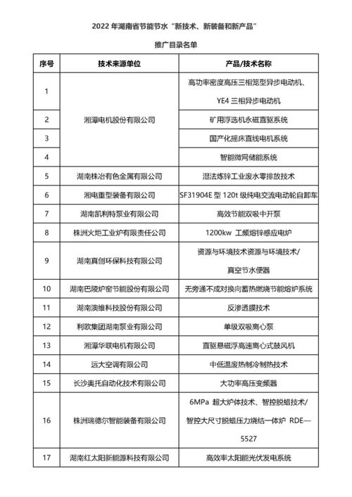 2022年湖南省節(jié)能節(jié)水新技術新裝備新產品推廣目錄發(fā)布