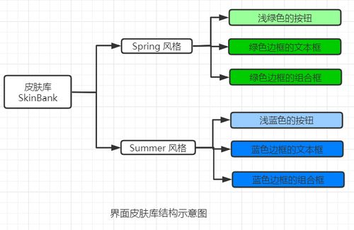 抽象工廠模式在會(huì)議及展覽服務(wù)領(lǐng)域的應(yīng)用與實(shí)踐
