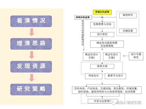 唐昌古鎮(zhèn)旅游小鎮(zhèn)發(fā)展策劃與概念規(guī)劃方案 融合會(huì)議及展覽服務(wù)的新路徑