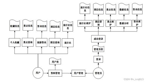 基于Python的旅游景點推薦系統(tǒng)設計與實現(xiàn)——附帶會議及展覽服務模塊